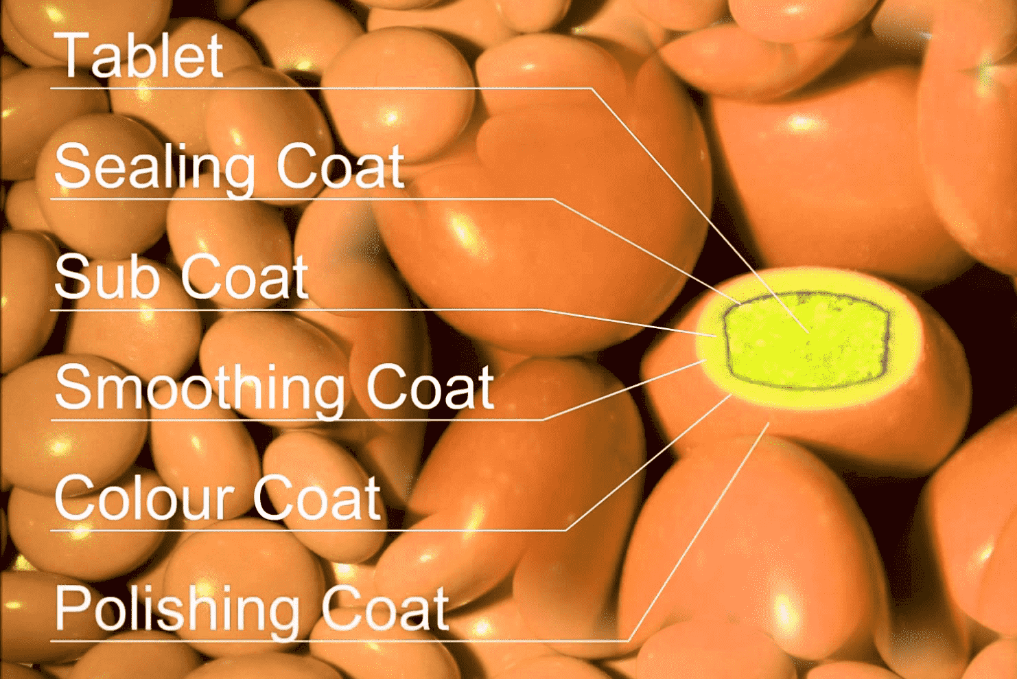 sugar coating process
